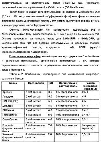 Технология изготовления макромолекулярных микросфер (патент 2464973)