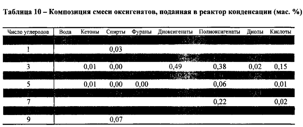 Производство химических веществ и топлив из биомассы (патент 2616620)