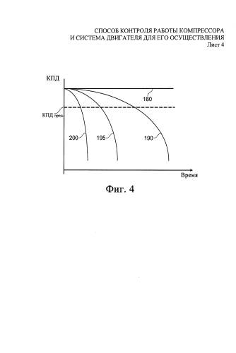 Способ контроля работы компрессора и система двигателя для его осуществления (патент 2583474)
