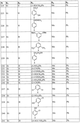 Производные пиридазин-3(2h)-она в качестве ингибиторов фосфодиэстеразы 4 (pde4), способ их получения, фармацевтическая композиция и способ лечения (патент 2326869)