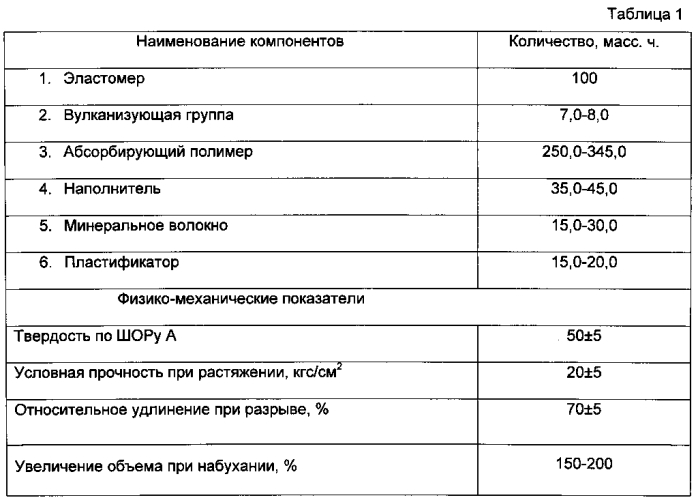 Водонабухающий пакер (патент 2580564)