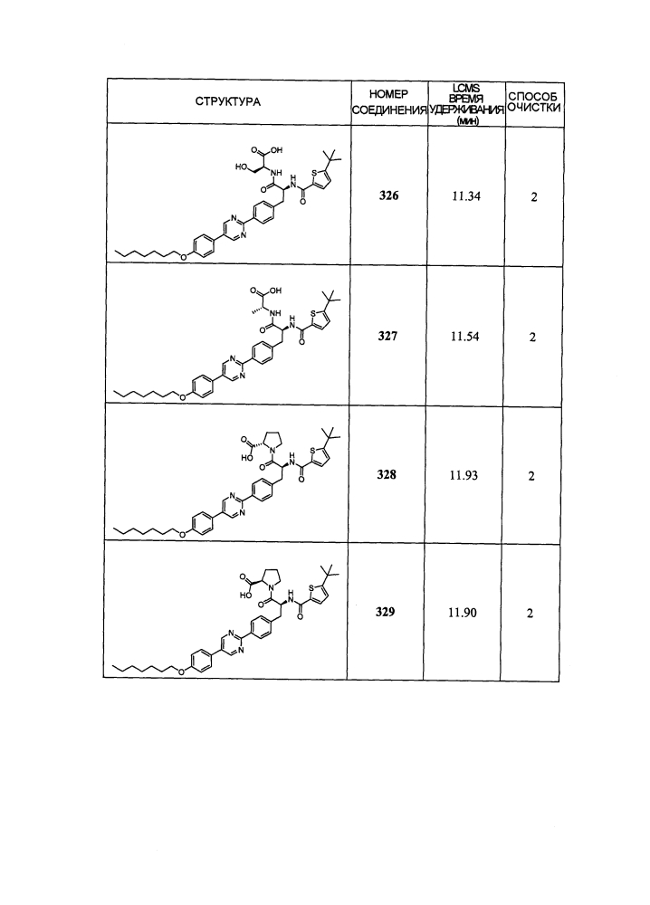 Новые модуляторы рецептора glp-1 (патент 2634896)