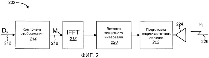 Способ и устройство для сложения разнесенных повторяющихся сигналов в системах ofdma (патент 2480910)