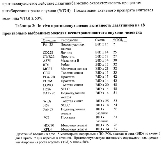 Циклические ингибиторы протеинтирозинкиназ (патент 2365372)