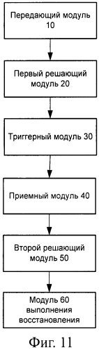 Способ увеличения коэффициента завершенных служебных вызовов и контроллер радиосети (патент 2572089)