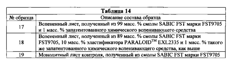 Полимерные листы, способы их получения и использования и изделия, содержащие полимерные листы (патент 2664927)