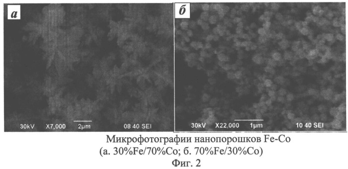 Способ получения наноразмерных порошков твердого раствора железо-кобальт (патент 2432232)