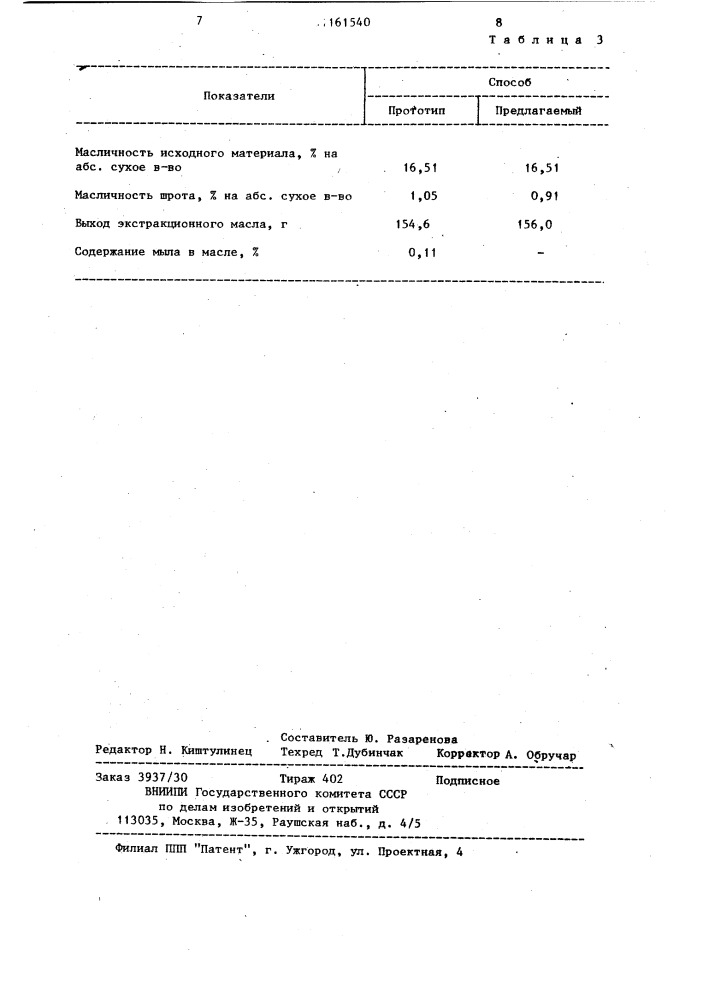 Технологическая карта льна масличного