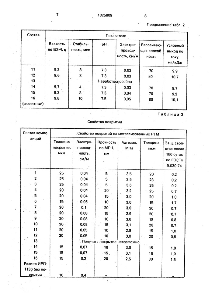 Композиция для нанесения покрытий электроосаждением (патент 1825809)