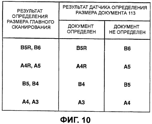 Устройство считывания документа (патент 2419241)