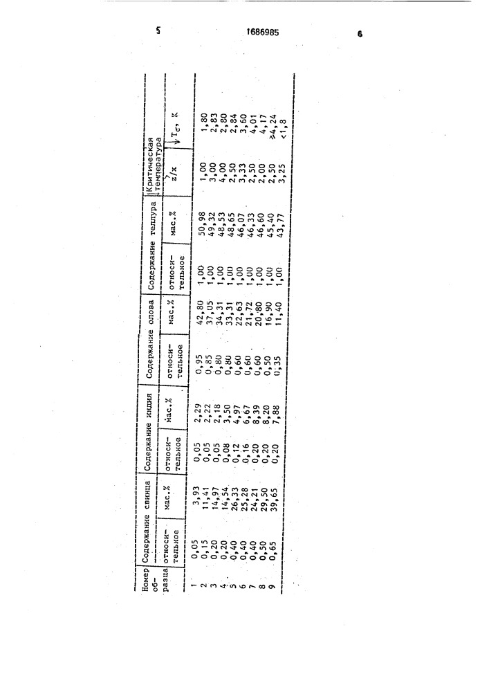 Сверхпроводящий полупроводниковый материал (патент 1686985)