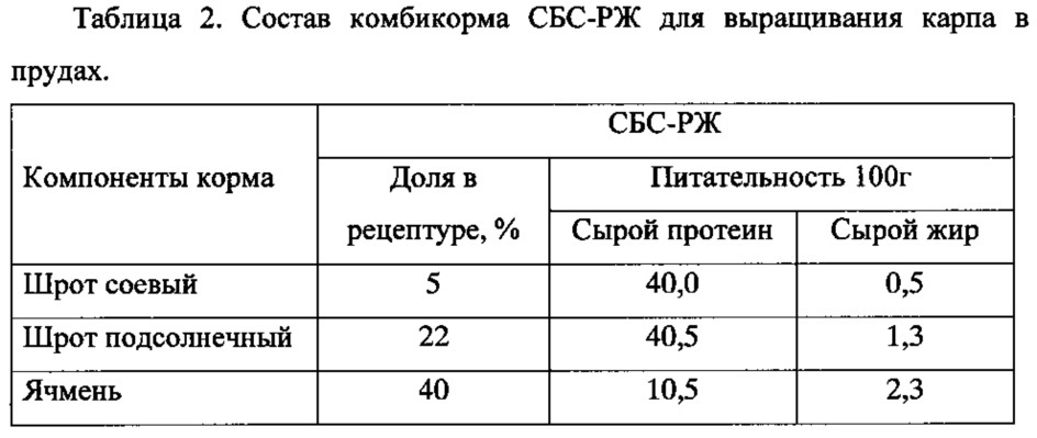 Кормовая добавка для рыб и способ ее получения (патент 2648707)