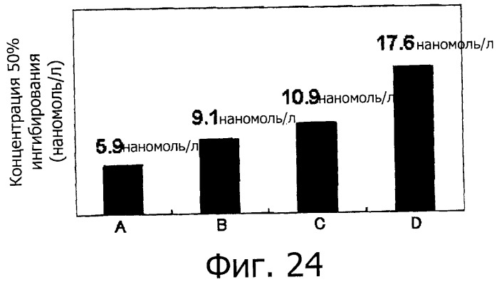 Способ получения гликопротеина и способ скрининга (патент 2520240)