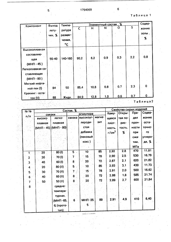 Способ изготовления огнеупоров (патент 1794069)