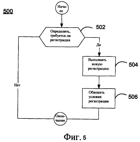 Способ и устройство для адаптивной регистрации и определения области персонального вызова (патент 2390973)
