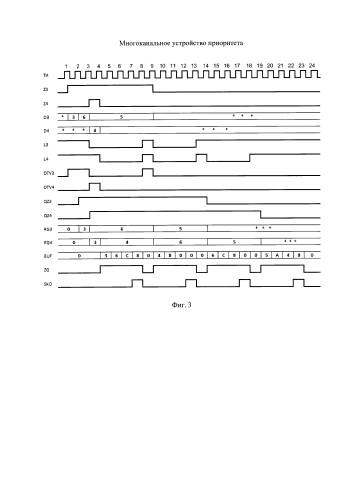 Многоканальное устройство приоритета (патент 2589317)