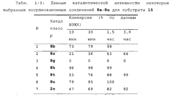 Высокоэффективные метатезистические катализаторы, выбираемые в реакциях romp и rcm (патент 2546656)