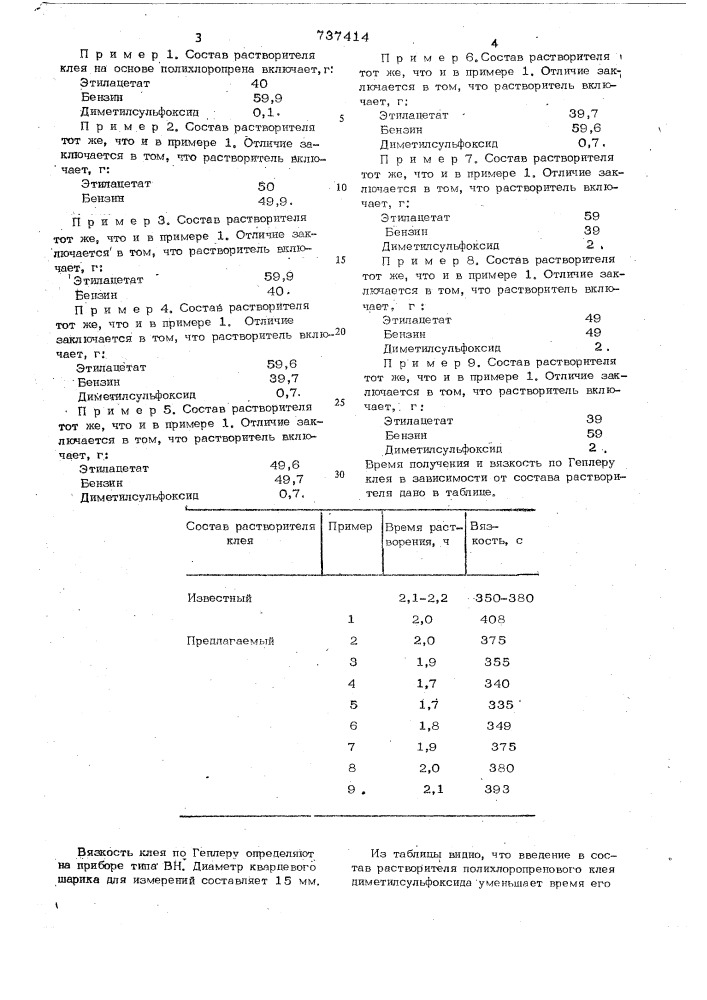 Состав растворителя полихлоропренового каучука (патент 737414)