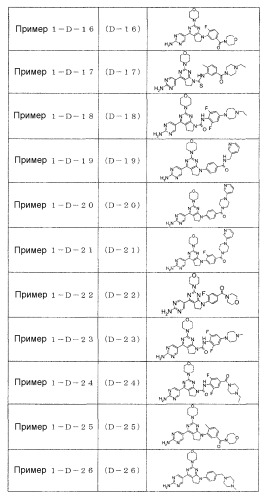 Производное пиримидина в качестве ингибитора pi3k и его применение (патент 2448109)