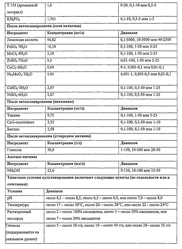 Масла, содержащие полиненасыщенные жирные кислоты, устойчивые к окислению (патент 2619755)