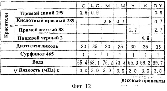 Система печати, контроллер печати, печатающее устройство, способ управления операцией печати, способ печати, чернильный картридж, источник чернил и носитель записи (патент 2258010)