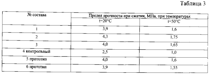 Состав смеси для асфальтобетона (патент 2561435)