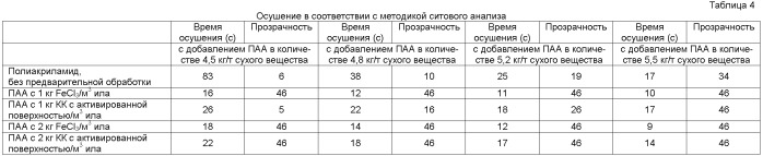 Карбонат кальция с обработанной поверхностью и его применение при обработке сточных вод (патент 2482068)