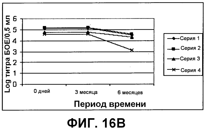 Композиция, применимая в качестве ротавирусной вакцины, и способ ее получения (патент 2553331)