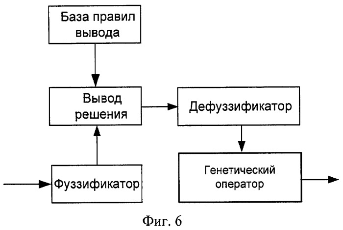 Устройство аппаратной реализации эволюционного алгоритма с нечеткими операторами (патент 2447503)