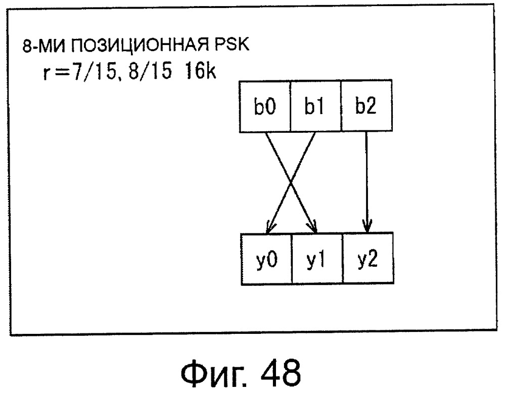 Устройство обработки данных и способ обработки данных (патент 2658791)