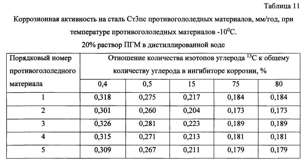 Способ получения твердого противогололедного материала на основе пищевой поваренной соли и кальцинированного хлорида кальция (варианты) (патент 2596782)