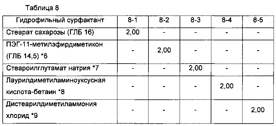 Косметическая основа под макияж для кожи, удаляемая теплой водой (патент 2635538)