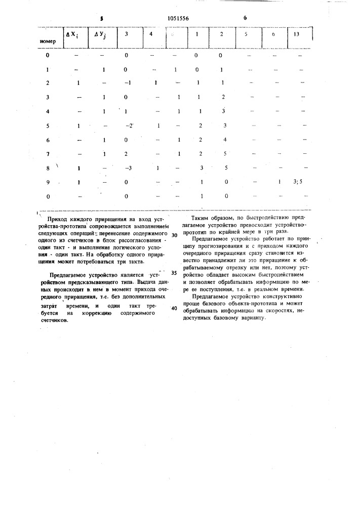 Устройство для сокращения избыточности информации (патент 1051556)