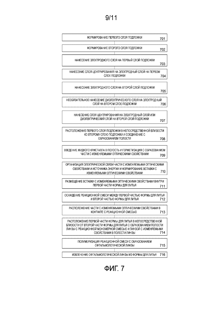 Офтальмологическое устройство с изменяемыми оптическими свойствами, содержащее формованные жидкокристаллические элементы и поляризационные элементы (патент 2594437)