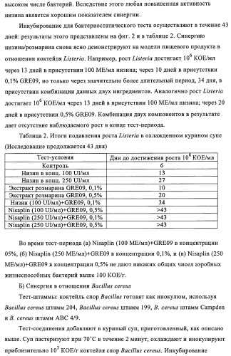 Микробицидная или микробиостатическая композиция, содержащая бактериоцин и экстракт растения семейства labiatae (патент 2395204)