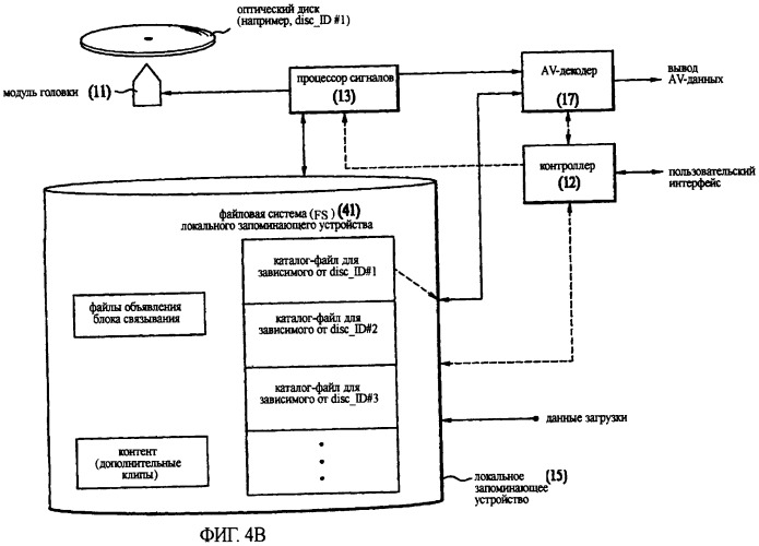 Способ и устройство воспроизведения данных с носителя записи, использующие локальное запоминающее устройство (патент 2393555)