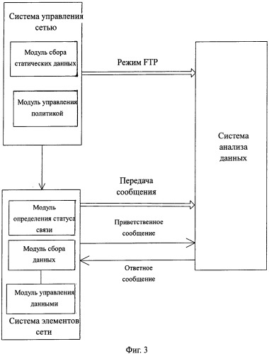 Способ и устройство для сбора данных мобильной связи (патент 2535630)
