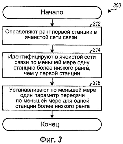 Управление передачей для сетей беспроводной связи (патент 2406241)