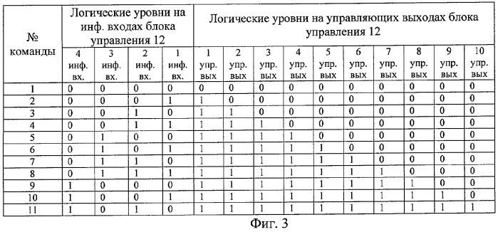 Усилитель с распределенным усилением (патент 2259006)