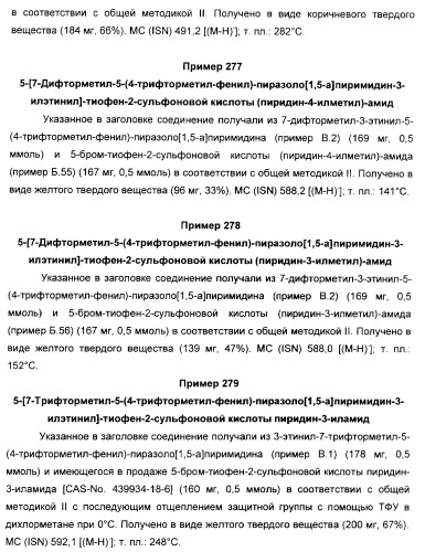 Производные ацетиленил-пиразоло-пиримидина в качестве антагонистов mglur2 (патент 2412943)