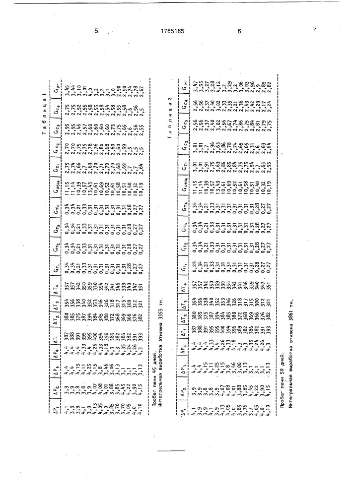 Способ управления многопоточной пиролизной печью (патент 1765165)
