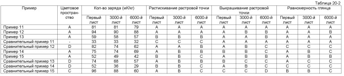 Голубой тонер, пурпурный тонер, желтый тонер, черный тонер и способ формирования полноцветного изображения (патент 2427866)
