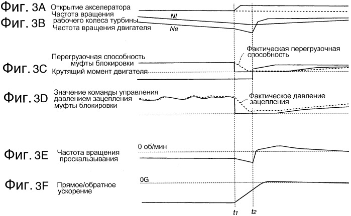 Устройство и способ для приведения в движение транспортного средства (патент 2563307)