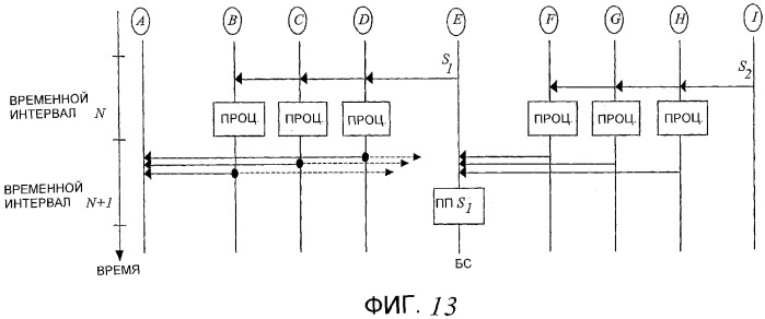 Подавление помех в беспроводной ретрансляционной сети (патент 2340094)