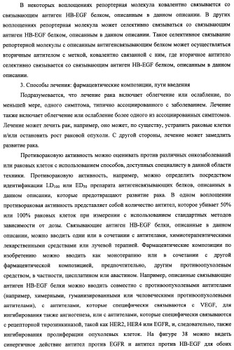 Белки, связывающие антиген фактор роста, подобный гепаринсвязывающему эпидермальному фактору роста (патент 2504551)