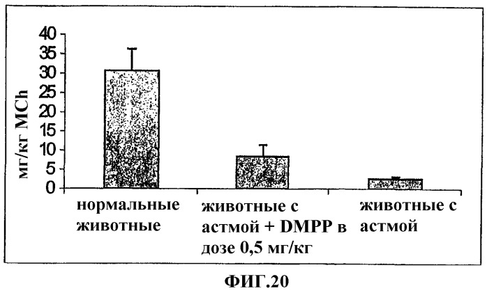 Агонисты никотиновых рецепторов для лечения воспалительных заболеваний (патент 2299731)