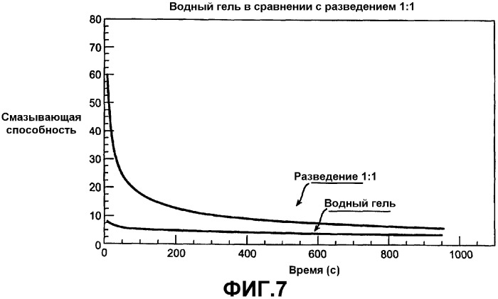 Согревающие и нераздражающие смазывающие противогрибковые гелеобразные композиции (патент 2306133)