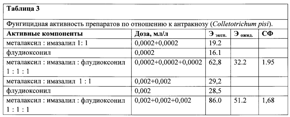 Фунгицидная композиция для семян зернобобовых и клубней картофеля (патент 2664251)