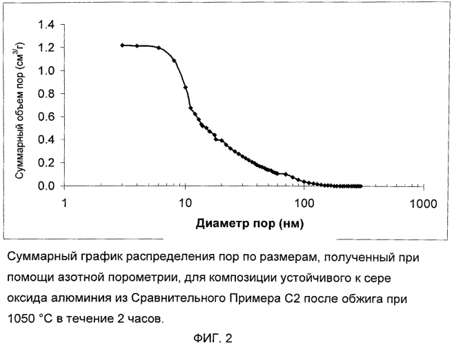 Подложка катализатора из оксида алюминия (патент 2566748)