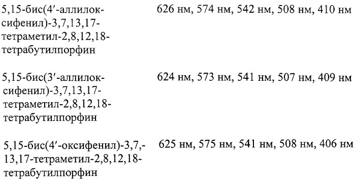 5,15-бис(4 аллилоксифенил)-3,7,13,17-тетраметил-2,8,12,18-тетрабутилпорфин и 5,15-бис(3 -аллилоксифенил)-3,7,13,17-тетраметил-2,8,12,18-тетрабутилпорфин в качестве красящего вещества оптических фильтров (патент 2277556)